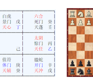 Расклад Ци Мэнь Дунь Цзя