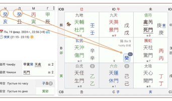 Как найти Небесный ствол дня (НС дня) и Небесный ствол часа (НС часа), если они оказались в центре