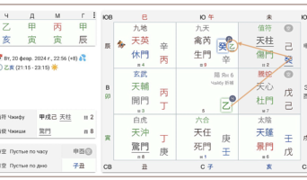Как найти судьбу по году в карте расклада цимэнь?